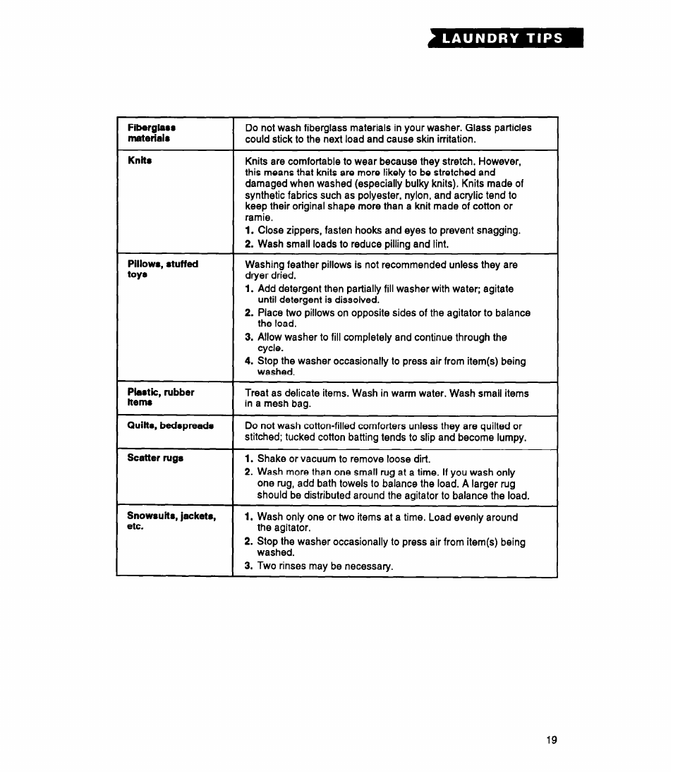 Whirlpool RAP5244A User Manual | Page 19 / 24