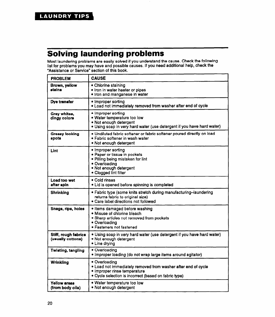 Solving laundering problems | Whirlpool RAP5244A User Manual | Page 20 / 24