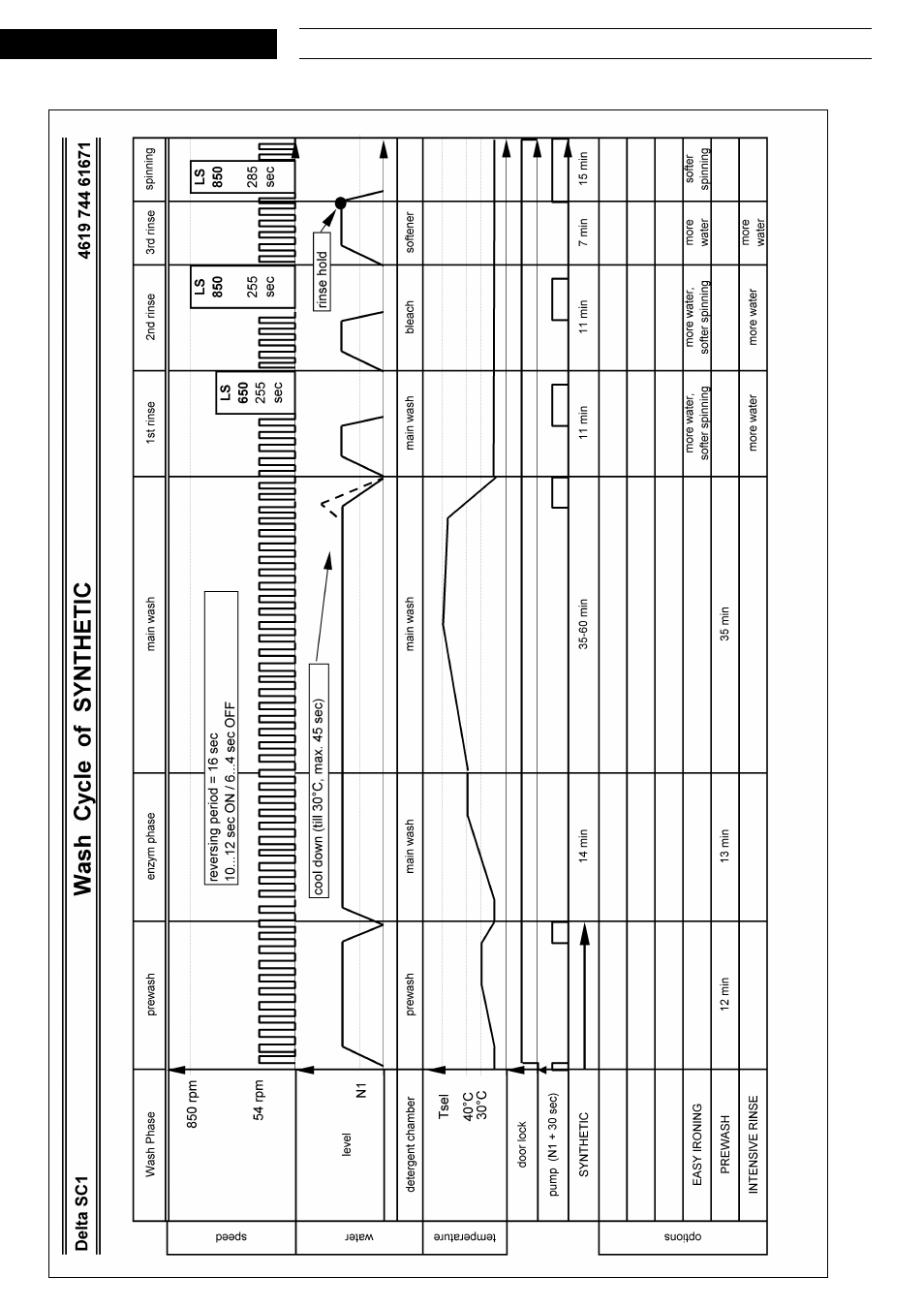 Program chart | Whirlpool AWM8125 User Manual | Page 11 / 17