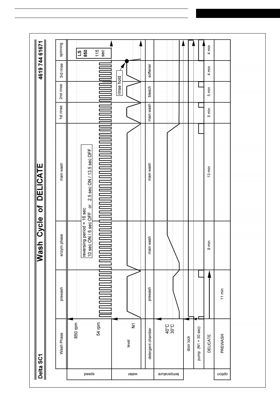 Program chart | Whirlpool AWM8125 User Manual | Page 12 / 17