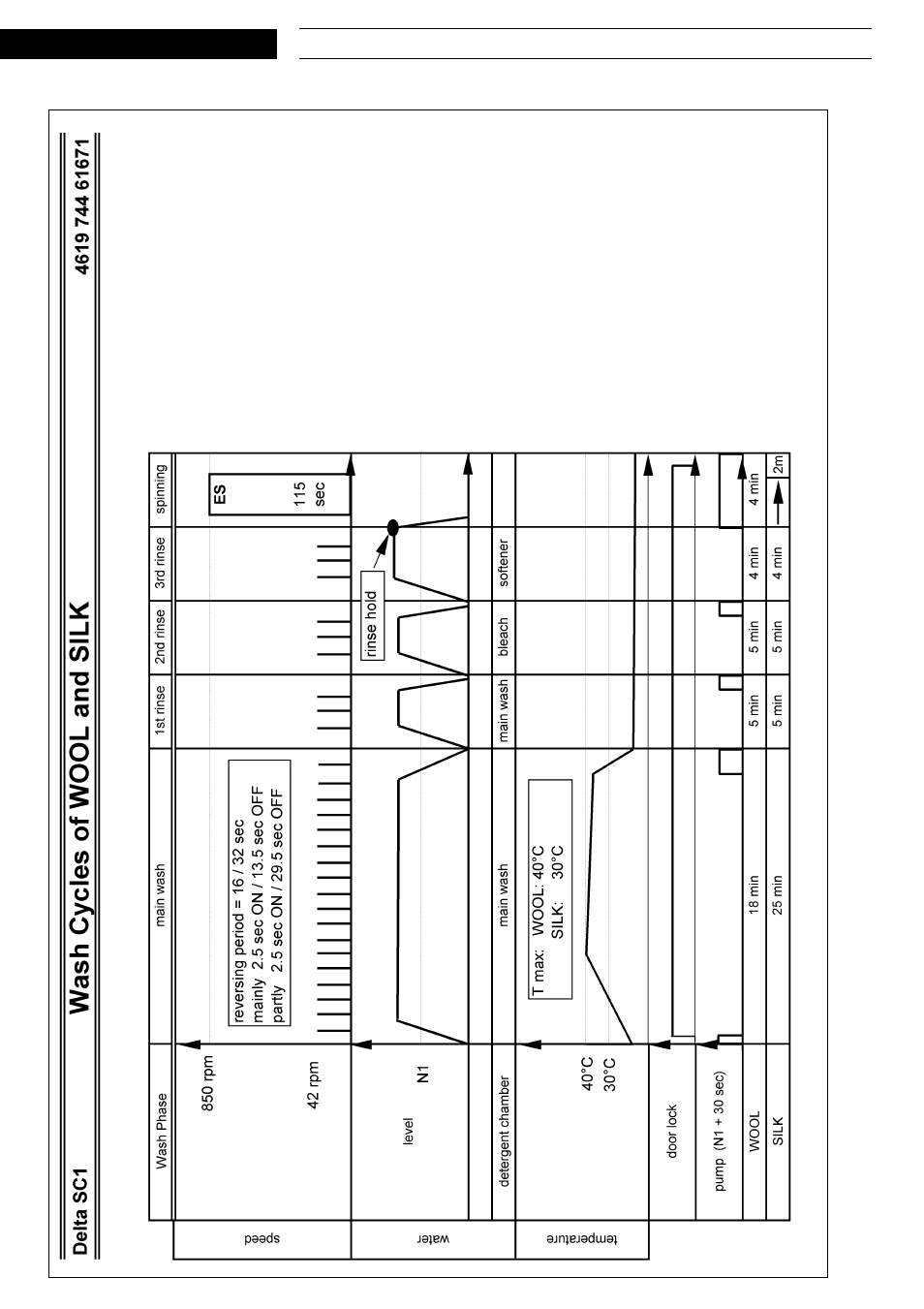Program chart | Whirlpool AWM8125 User Manual | Page 13 / 17