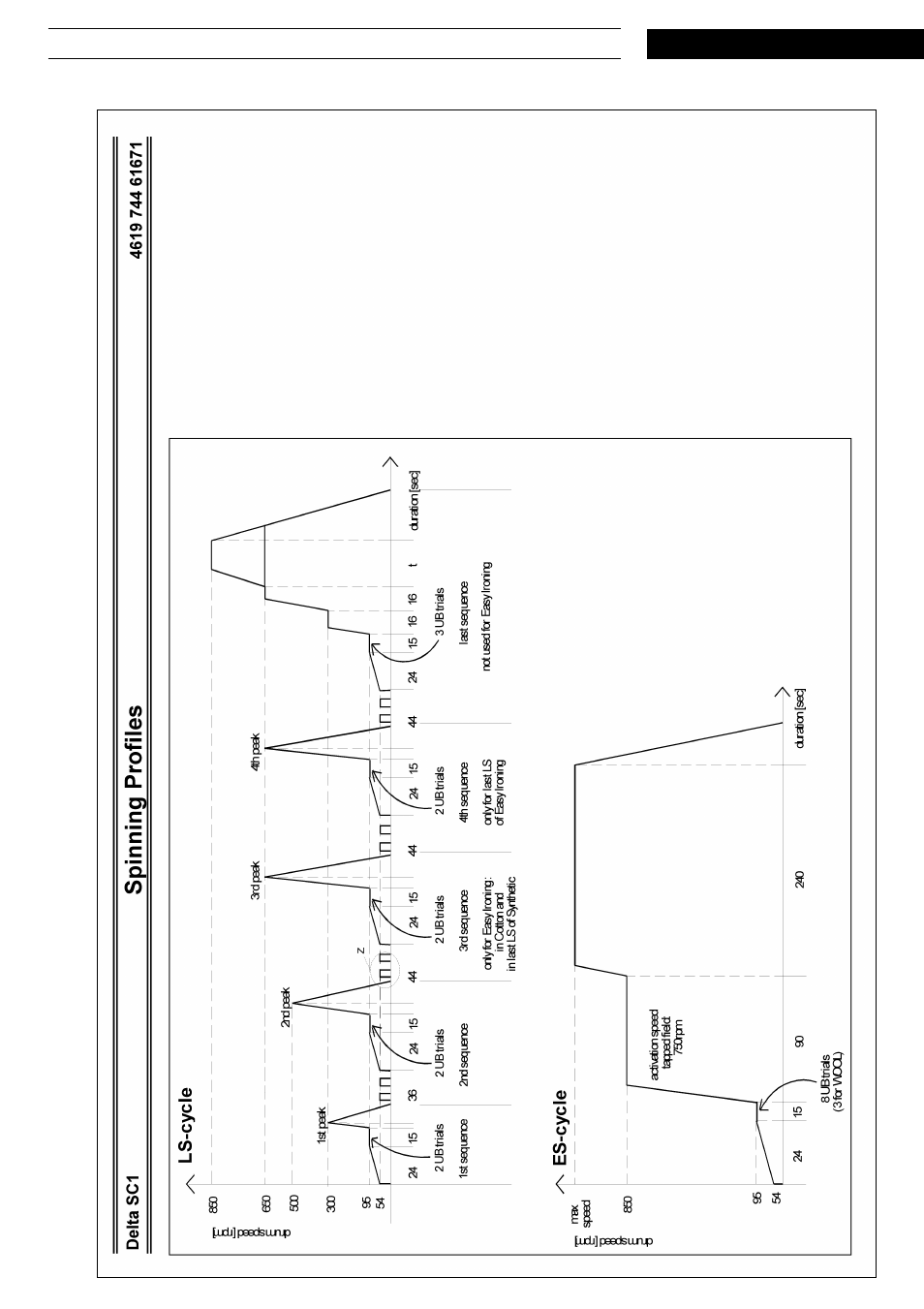Program chart | Whirlpool AWM8125 User Manual | Page 14 / 17