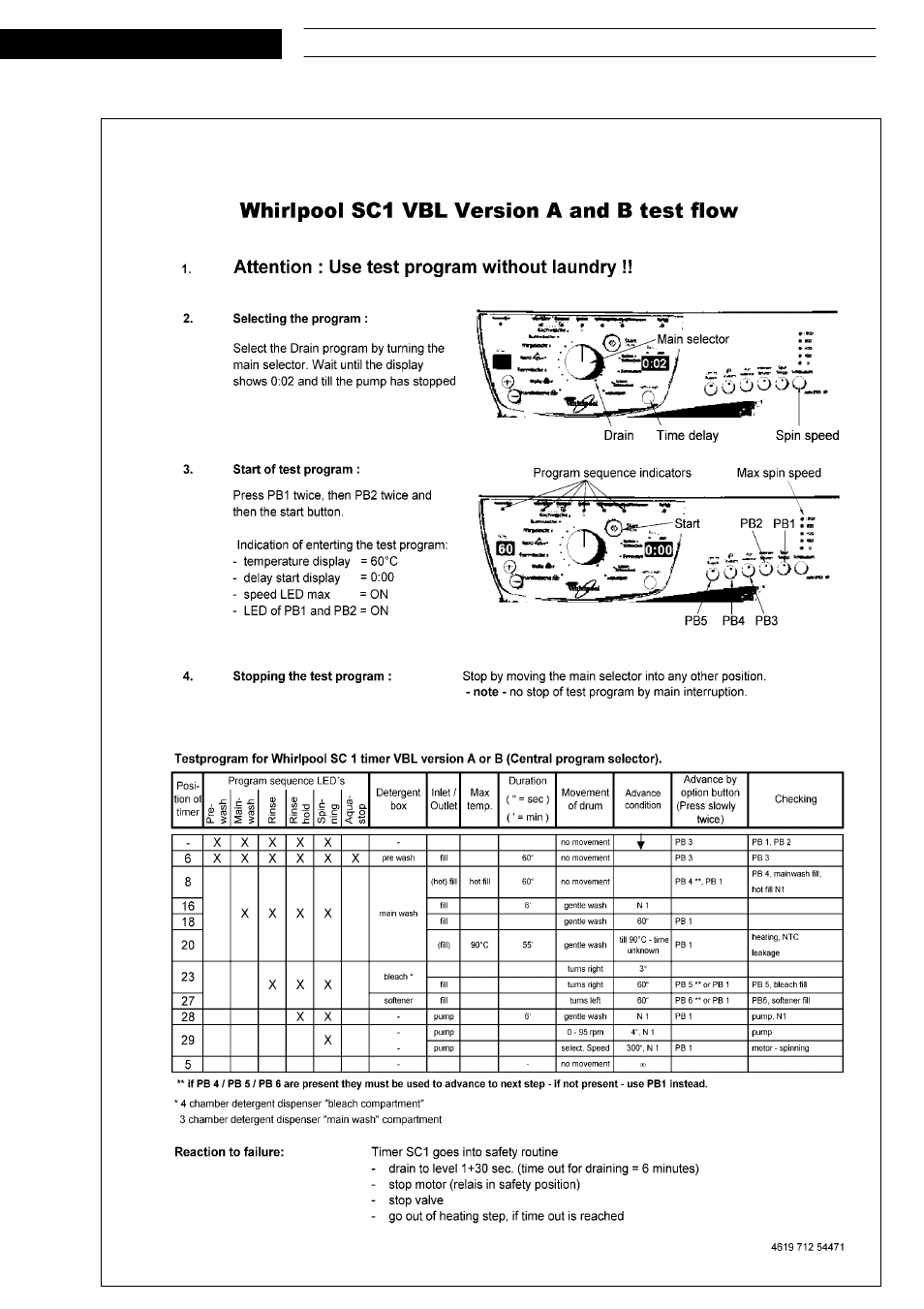 Text/legend | Whirlpool AWM8125 User Manual | Page 15 / 17