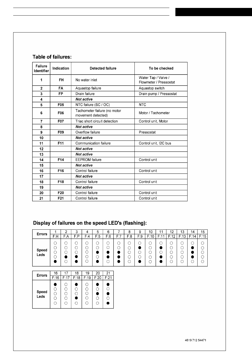 Text/legend | Whirlpool AWM8125 User Manual | Page 16 / 17