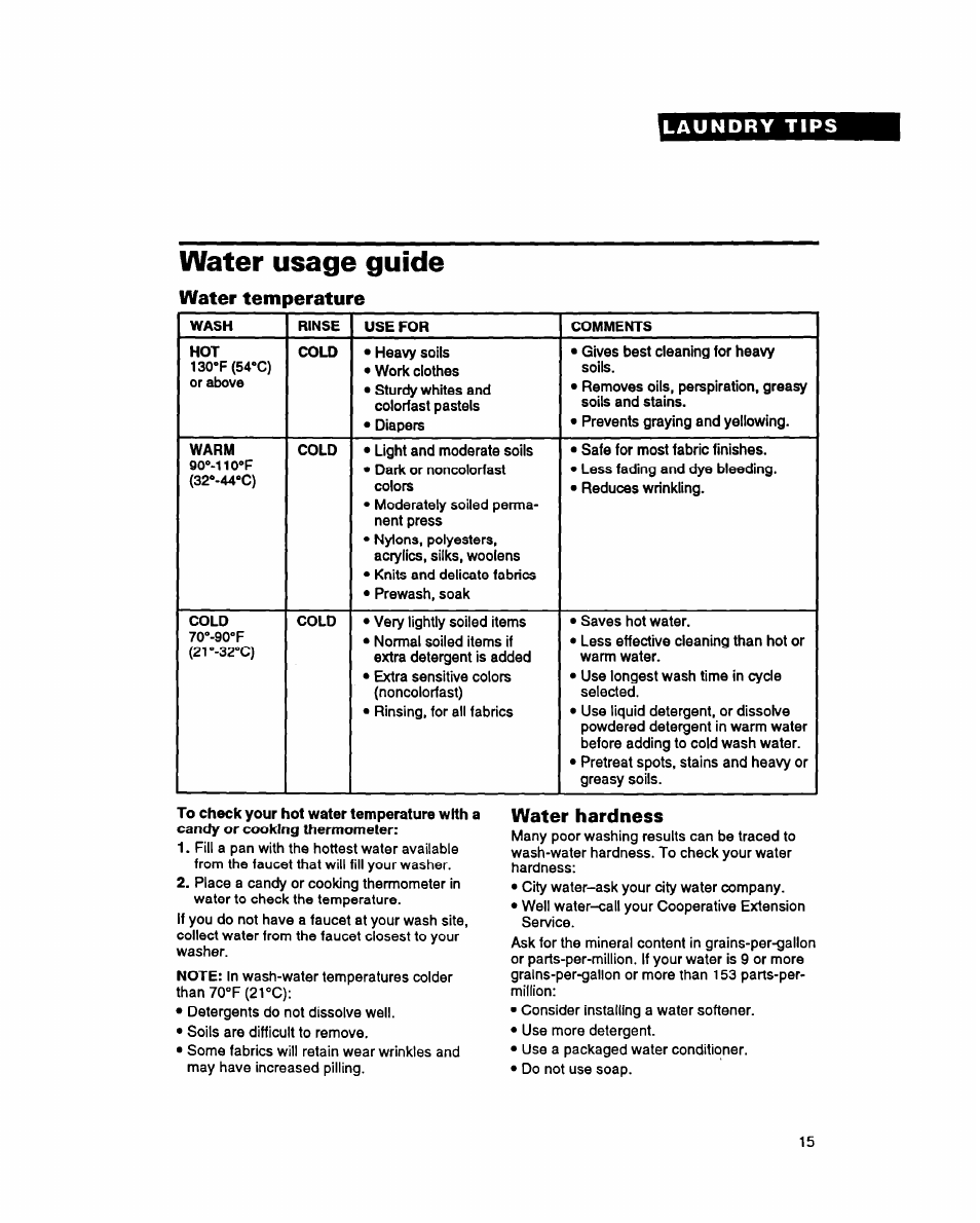 Water usage guide, Water temperature, Water hardness | Whirlpool RAM5243A User Manual | Page 15 / 23