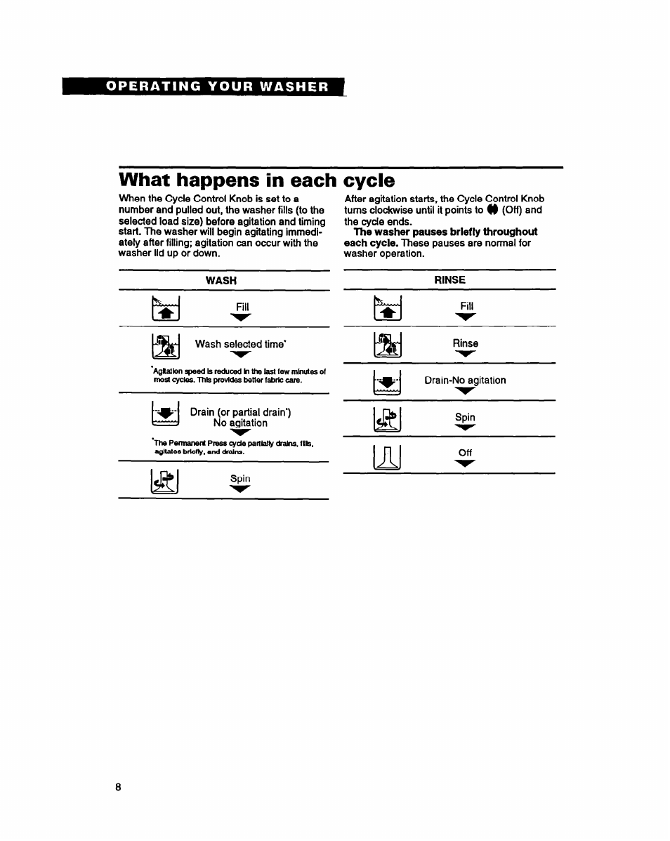 What happens in each cycle | Whirlpool RAM5243A User Manual | Page 8 / 23
