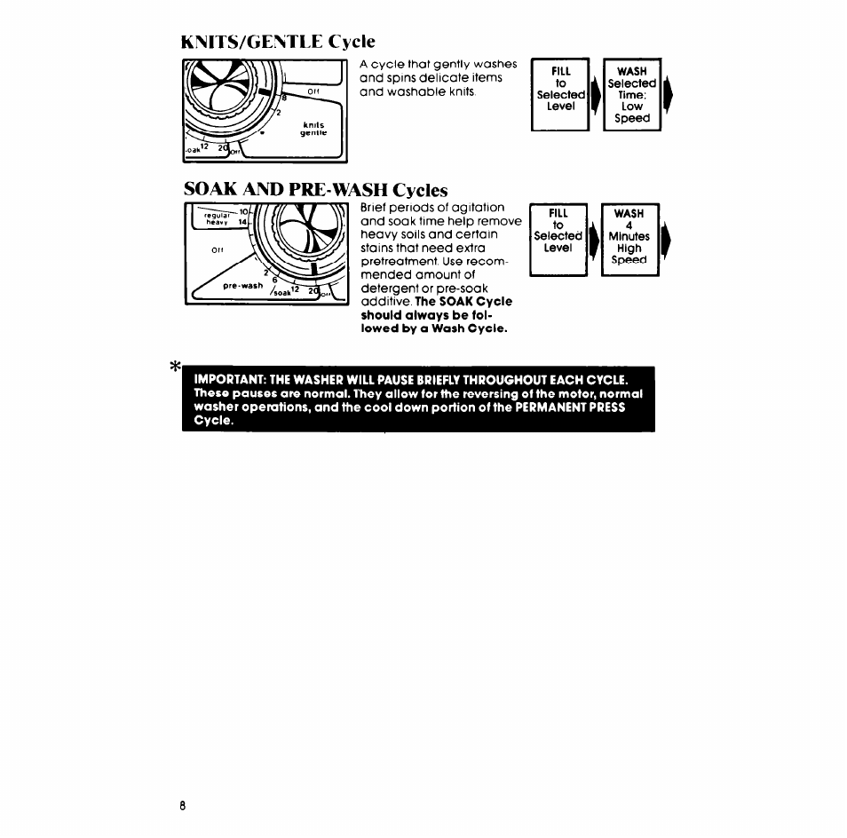 Kinits/gemle cycle, Soak and pre-wash cycles | Whirlpool LA5600XP User Manual | Page 8 / 16