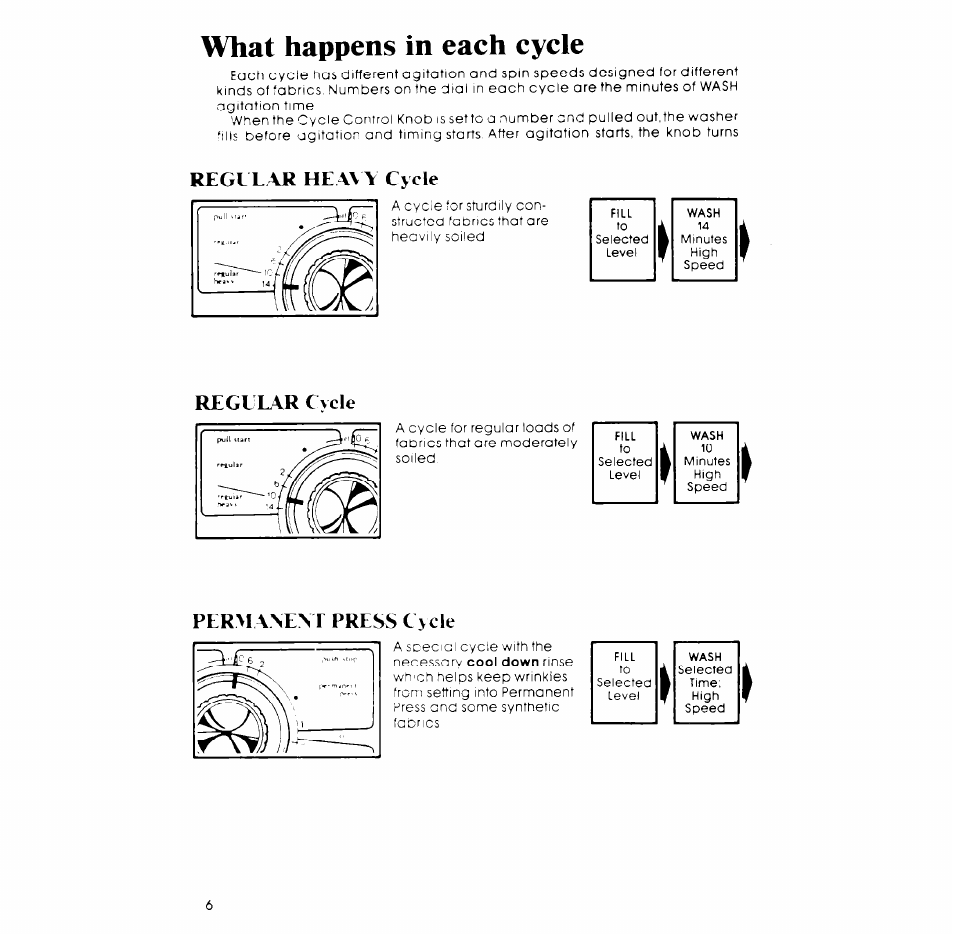 What happens in each cycle, Regular heav y cycle, Regular cvcle | Perm anent press cycle | Whirlpool LA7800XP User Manual | Page 6 / 16