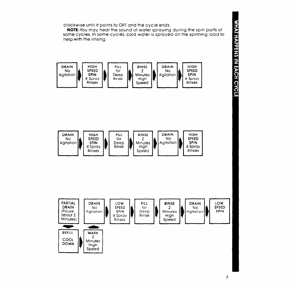 Whirlpool LA7800XP User Manual | Page 7 / 16