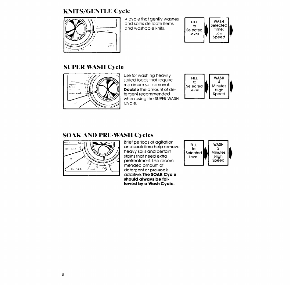 Kmts/gentlf cycle, Si per wash cycle, Soak and pre-wash cycles | Whirlpool LA7800XP User Manual | Page 8 / 16