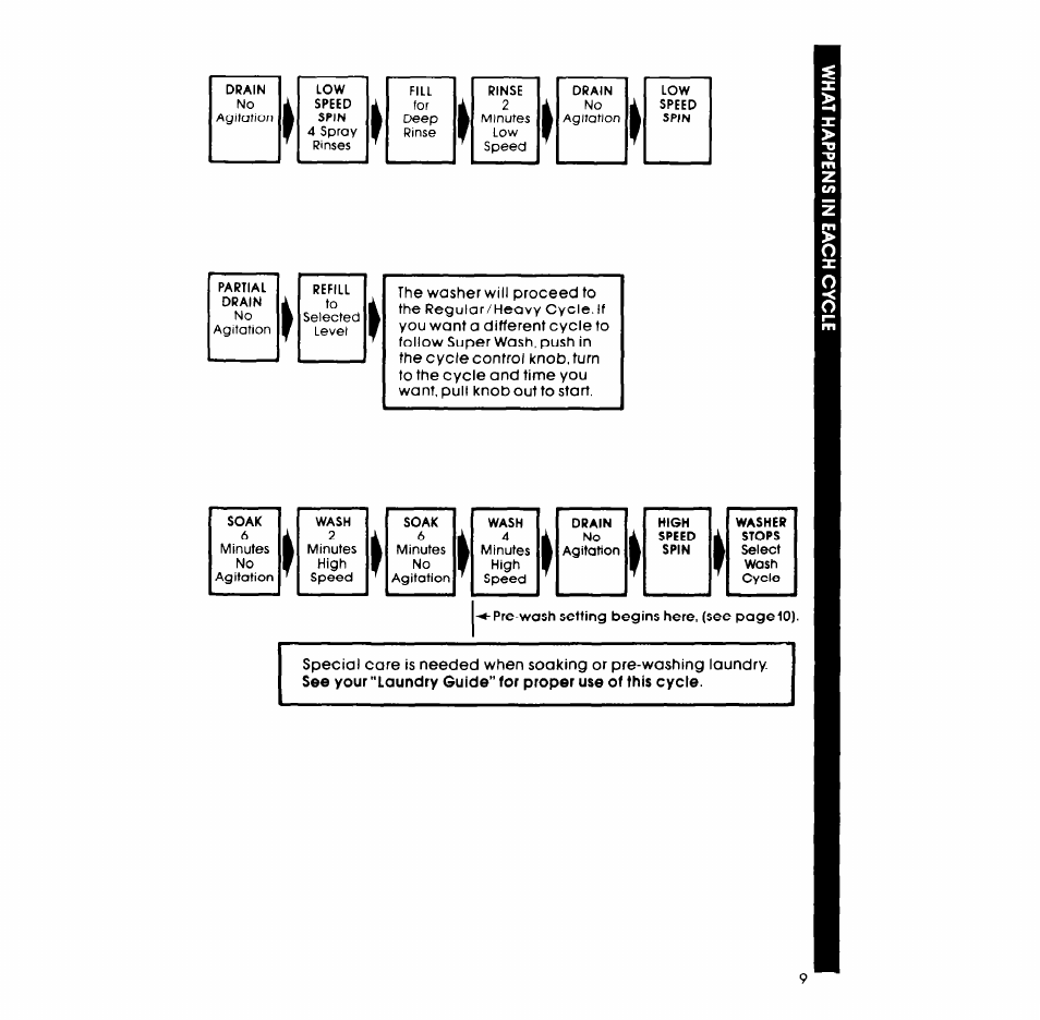 Whirlpool LA7800XP User Manual | Page 9 / 16