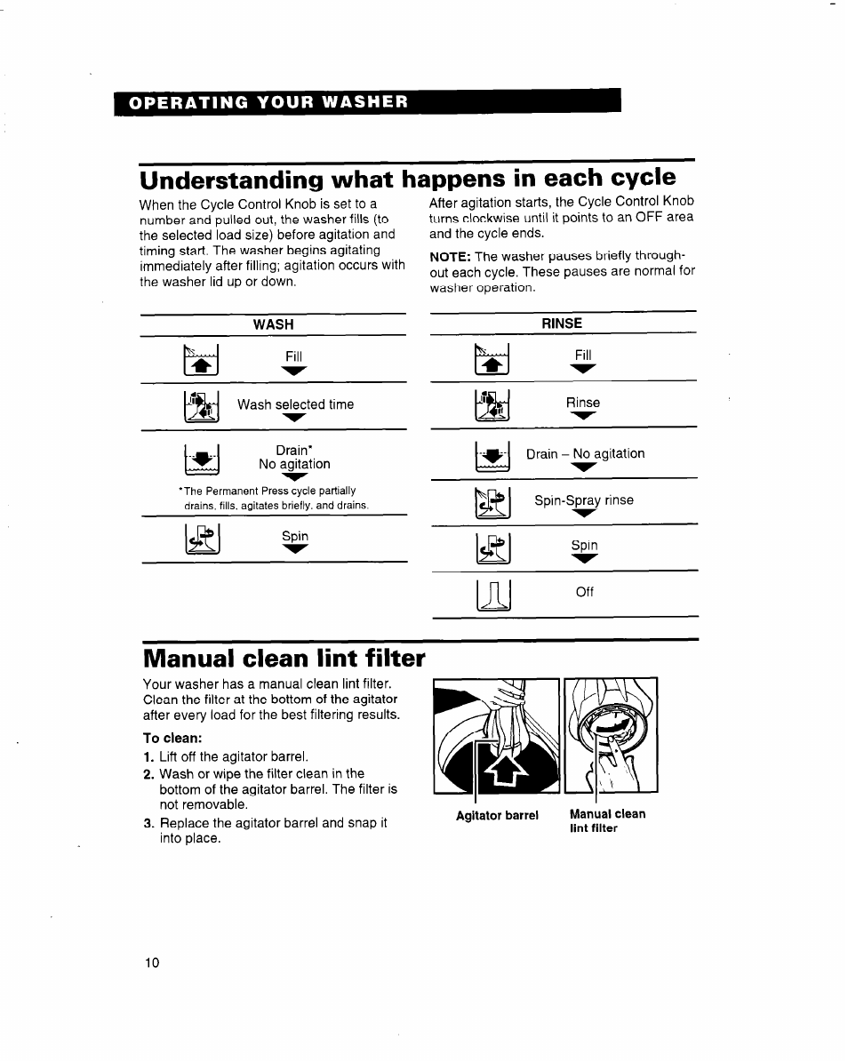Understanding what happens in each cycle, Wash, Manual clean lint filter | To clean | Whirlpool 3363560 User Manual | Page 10 / 23