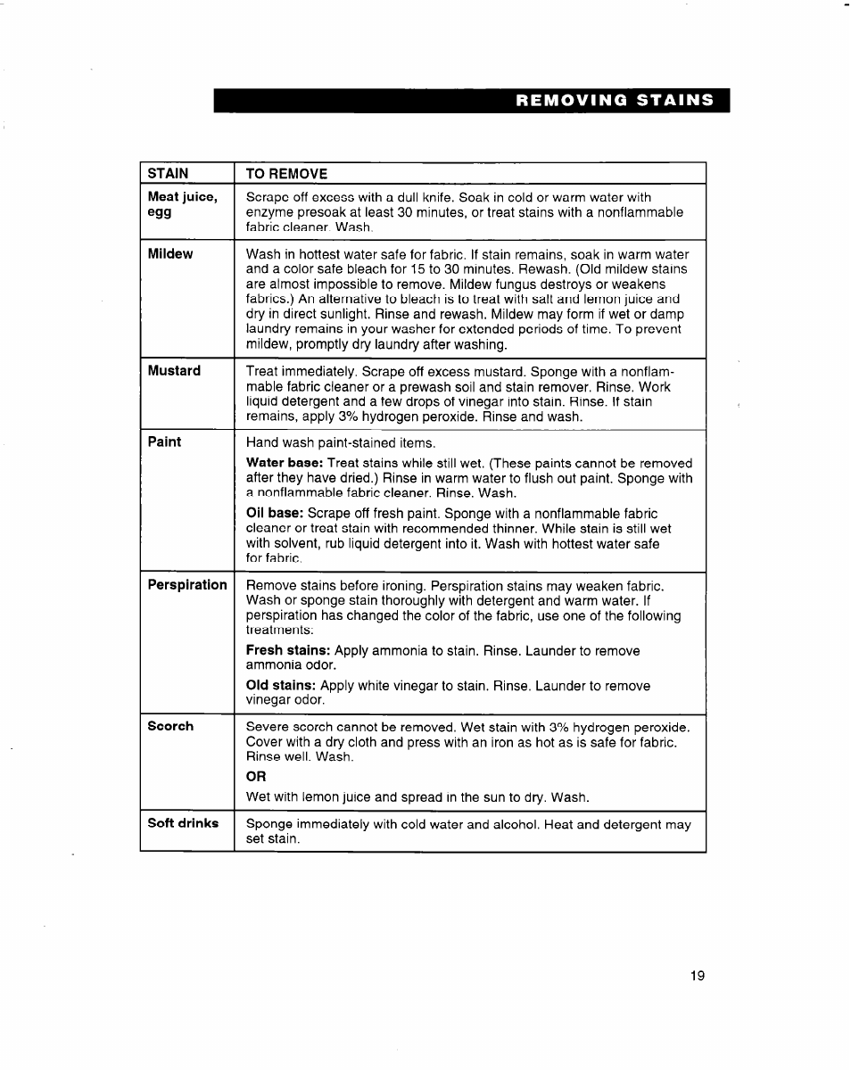 Whirlpool 3363560 User Manual | Page 19 / 23