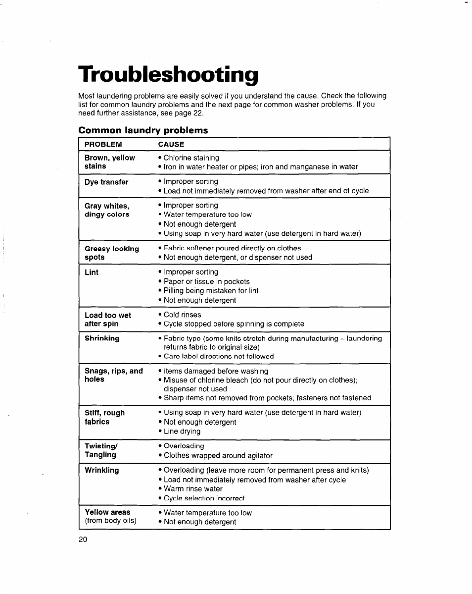 Troubleshooting, Common laundry problems | Whirlpool 3363560 User Manual | Page 20 / 23