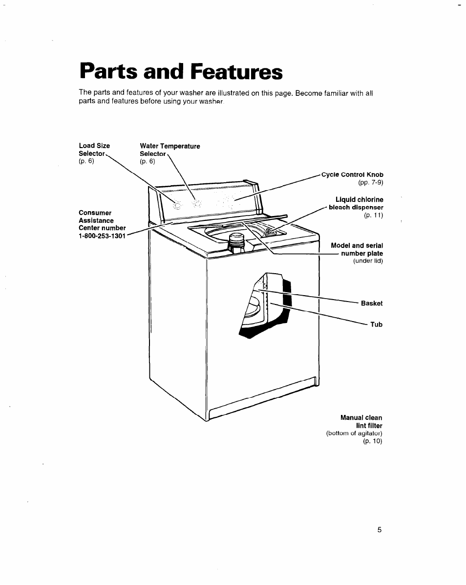 Parts and features | Whirlpool 3363560 User Manual | Page 5 / 23