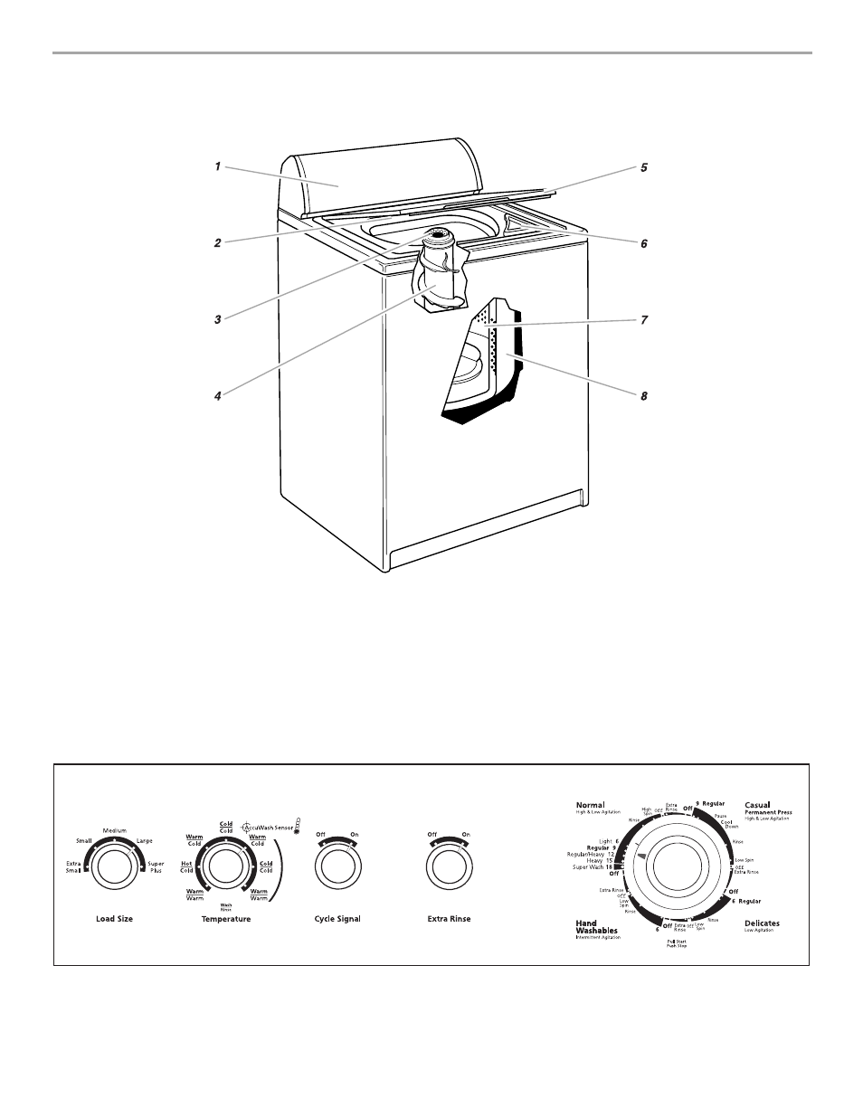 Parts and features, Control panel | Whirlpool Gold GST9675JQ0 User Manual | Page 4 / 12