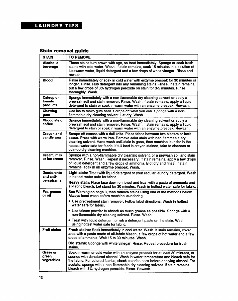 Stain removal guide | Whirlpool RAM4131A User Manual | Page 12 / 24