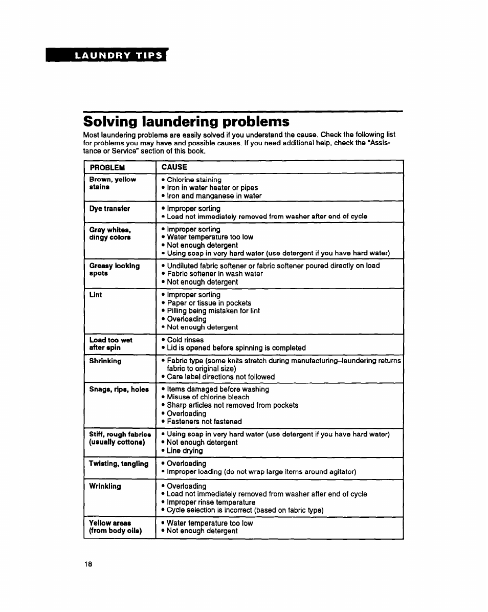 Solving laundering problems | Whirlpool RAM4131A User Manual | Page 18 / 24