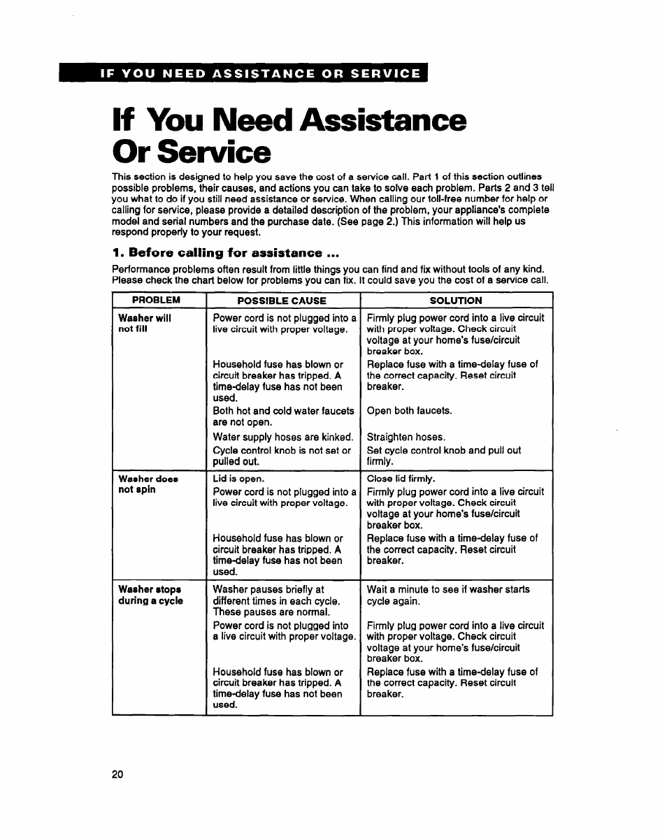 If you need assistance or service, Before calling for assistance | Whirlpool RAM4131A User Manual | Page 20 / 24