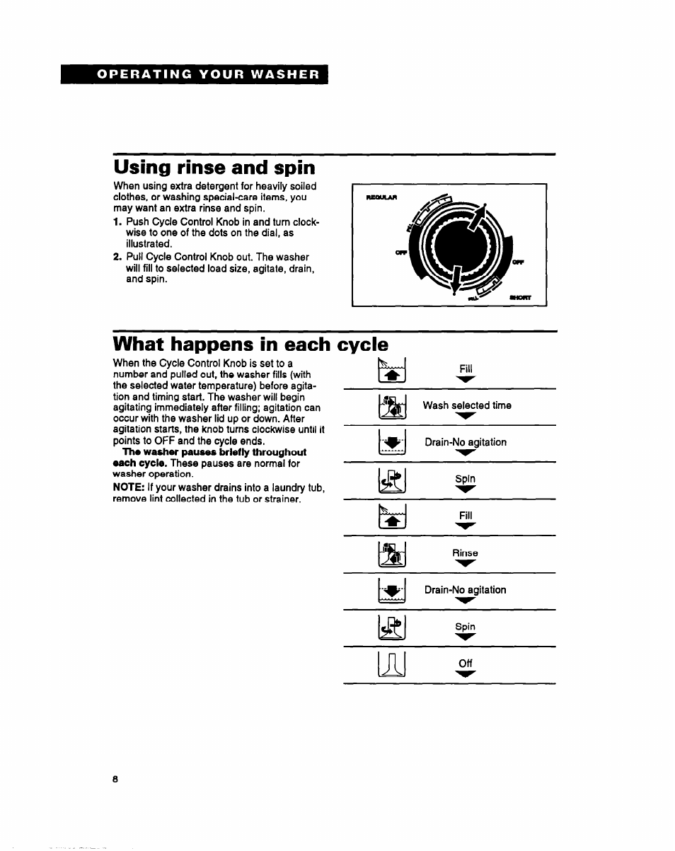 Using rinse and spin, What happens in each cycie | Whirlpool RAM4131A User Manual | Page 8 / 24