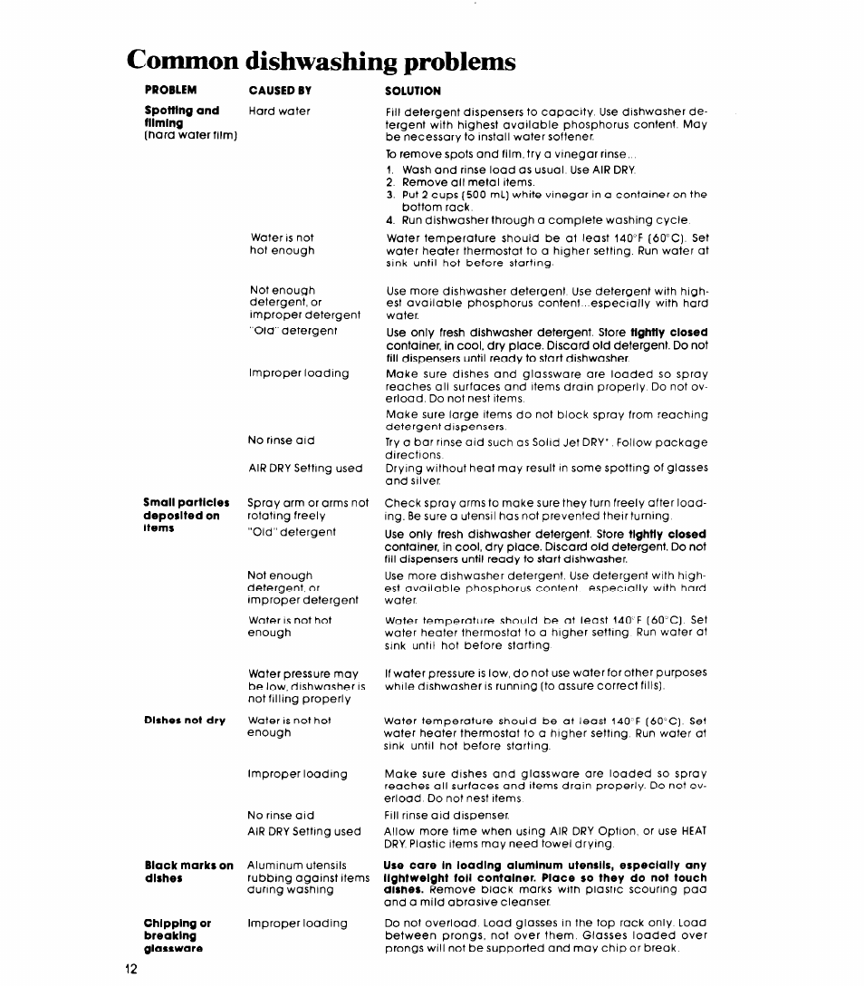 Common dishwashing problems | Whirlpool DP1098XR Series User Manual | Page 12 / 16