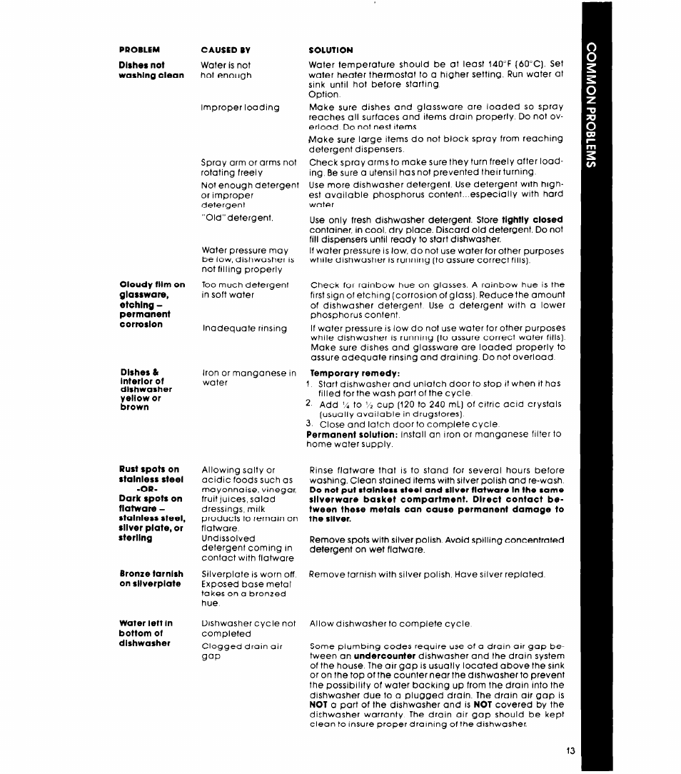 Whirlpool DP1098XR Series User Manual | Page 13 / 16