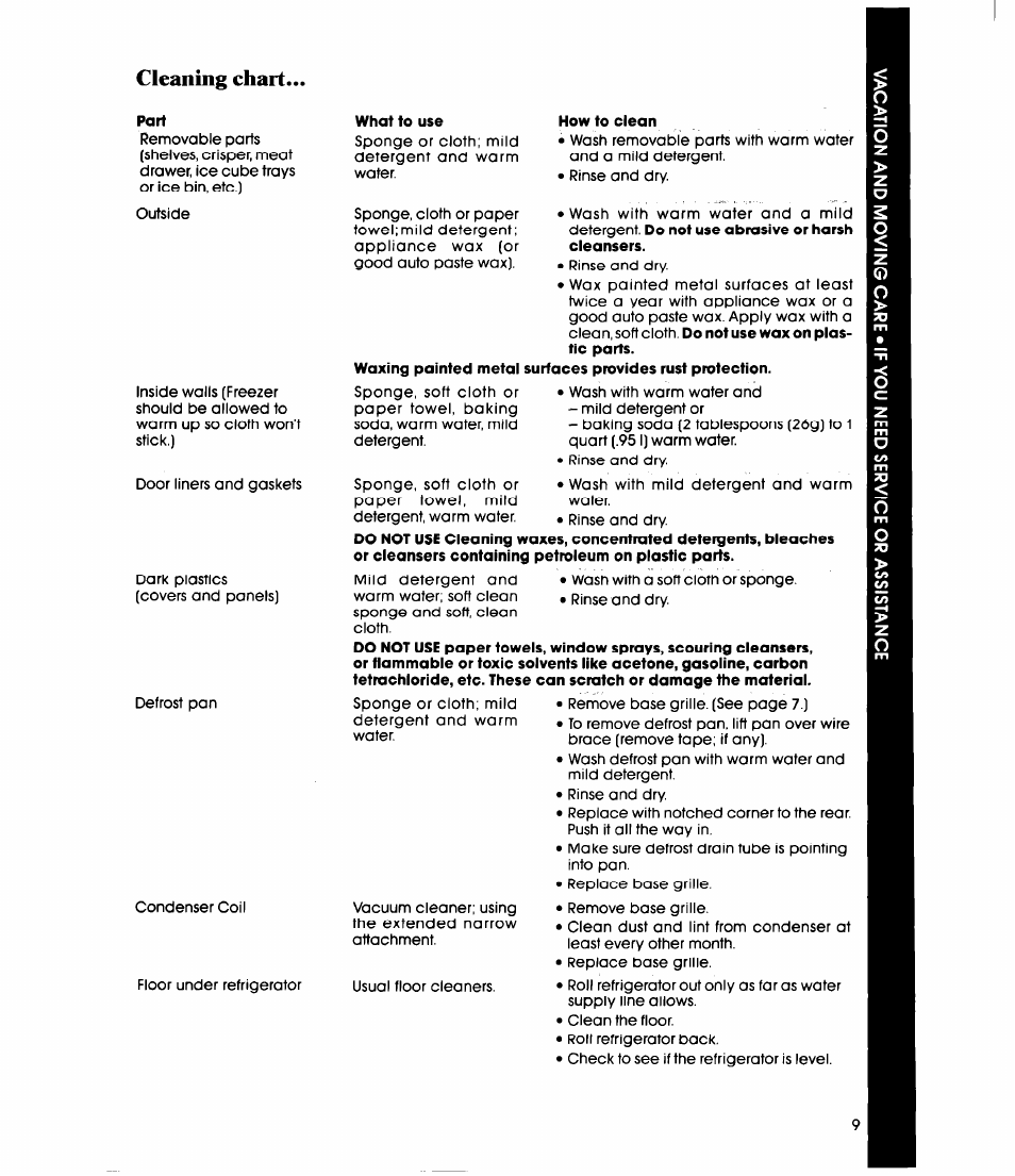 Cleaning chart | Whirlpool ET20GM User Manual | Page 9 / 16