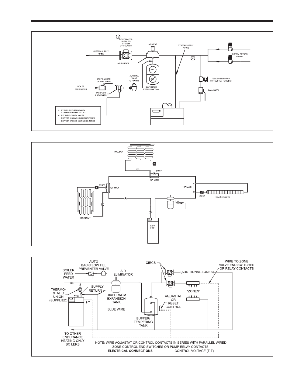 Whirlpool EDP/EDN User Manual | Page 11 / 36