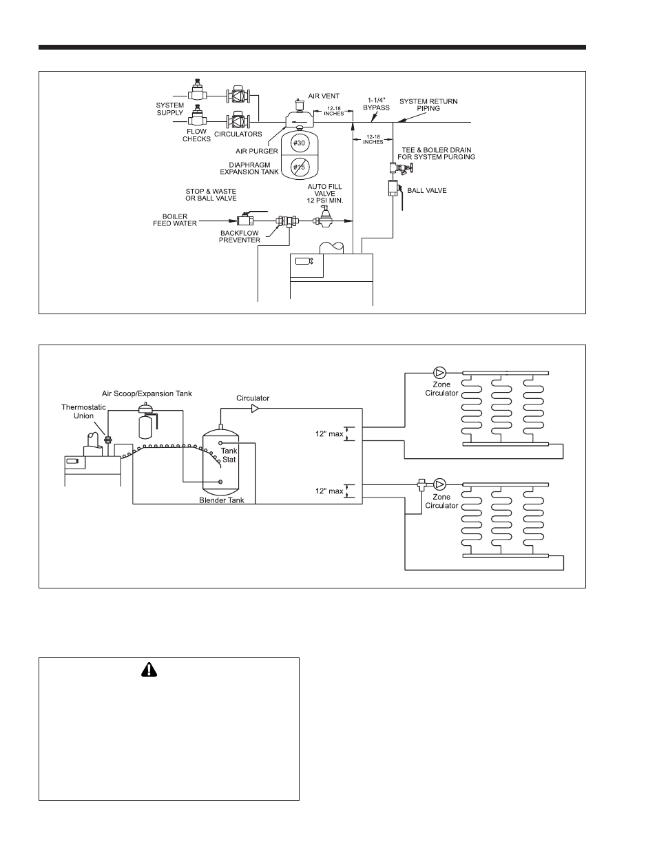 Whirlpool EDP/EDN User Manual | Page 12 / 36