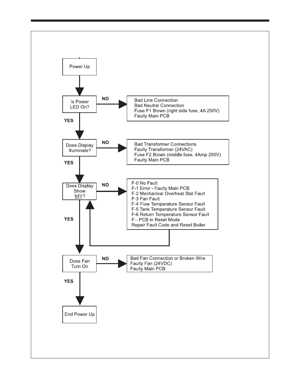 Whirlpool EDP/EDN User Manual | Page 23 / 36