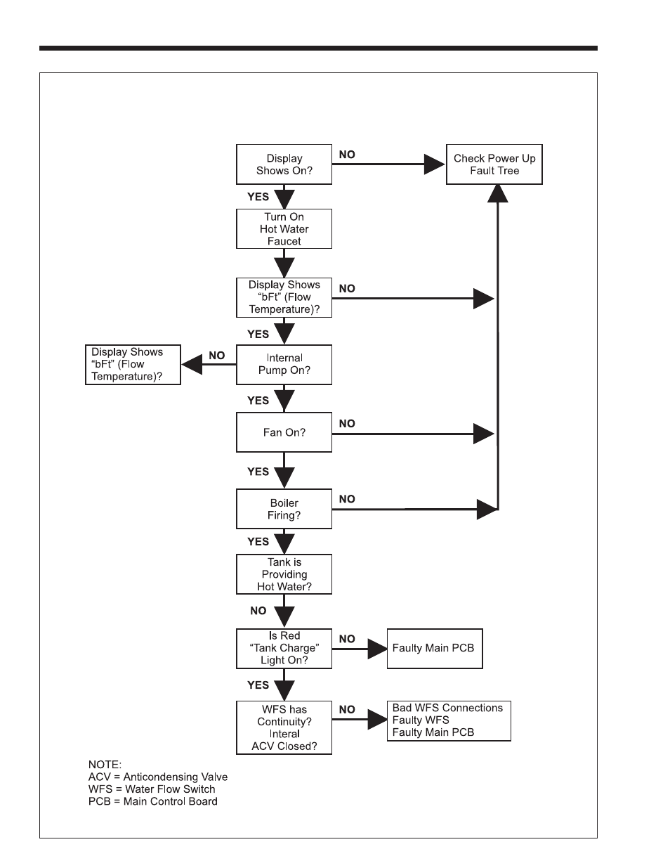 Whirlpool EDP/EDN User Manual | Page 26 / 36