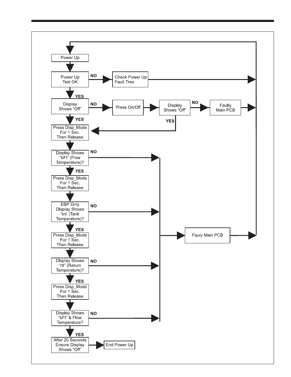 Whirlpool EDP/EDN User Manual | Page 27 / 36