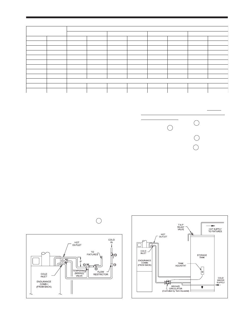 Whirlpool EDP/EDN User Manual | Page 9 / 36