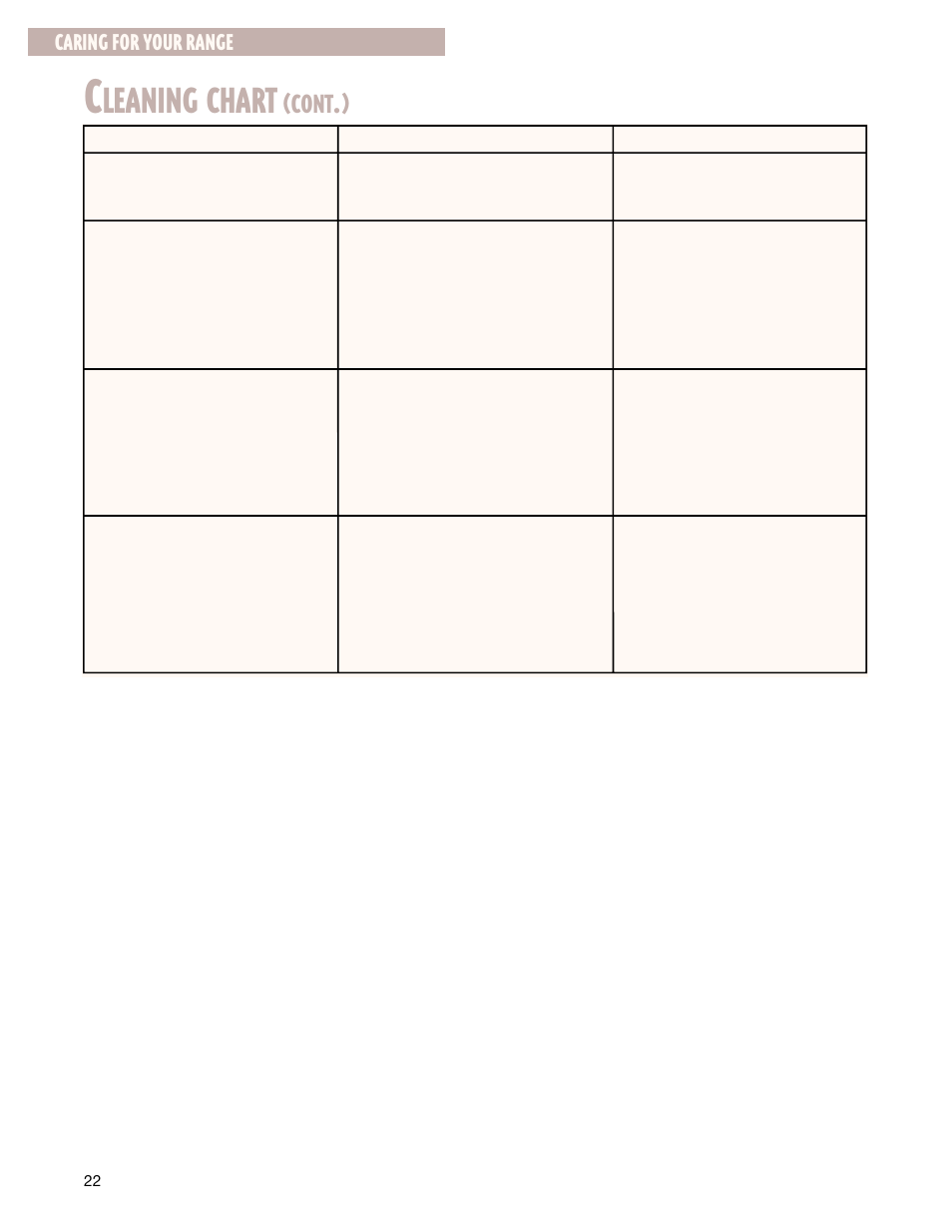 Leaning chart, Cont, Caring for your range | Whirlpool FGS337G User Manual | Page 22 / 32