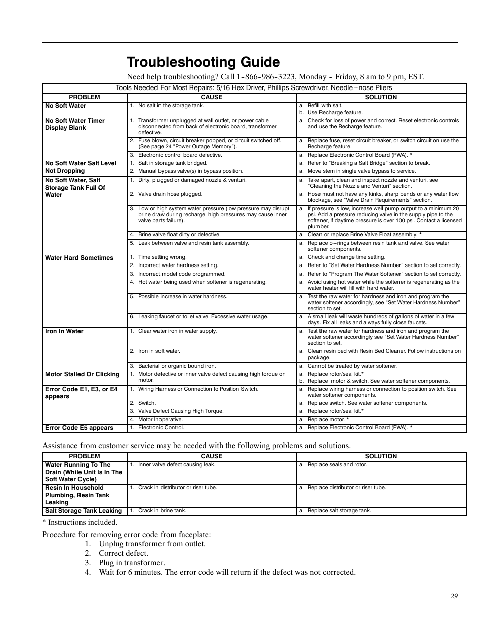 Troubleshooting guide, Instructions included | Whirlpool WHES30 User Manual | Page 29 / 39