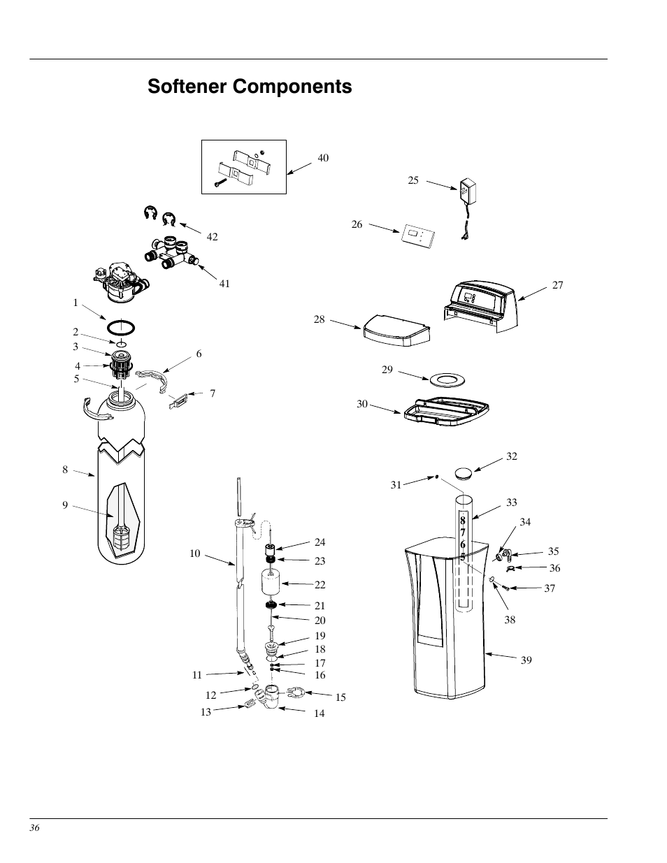 Softener components | Whirlpool WHES30 User Manual | Page 36 / 39