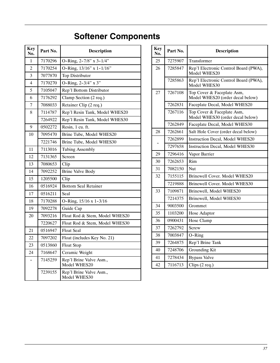 Softener components | Whirlpool WHES30 User Manual | Page 37 / 39