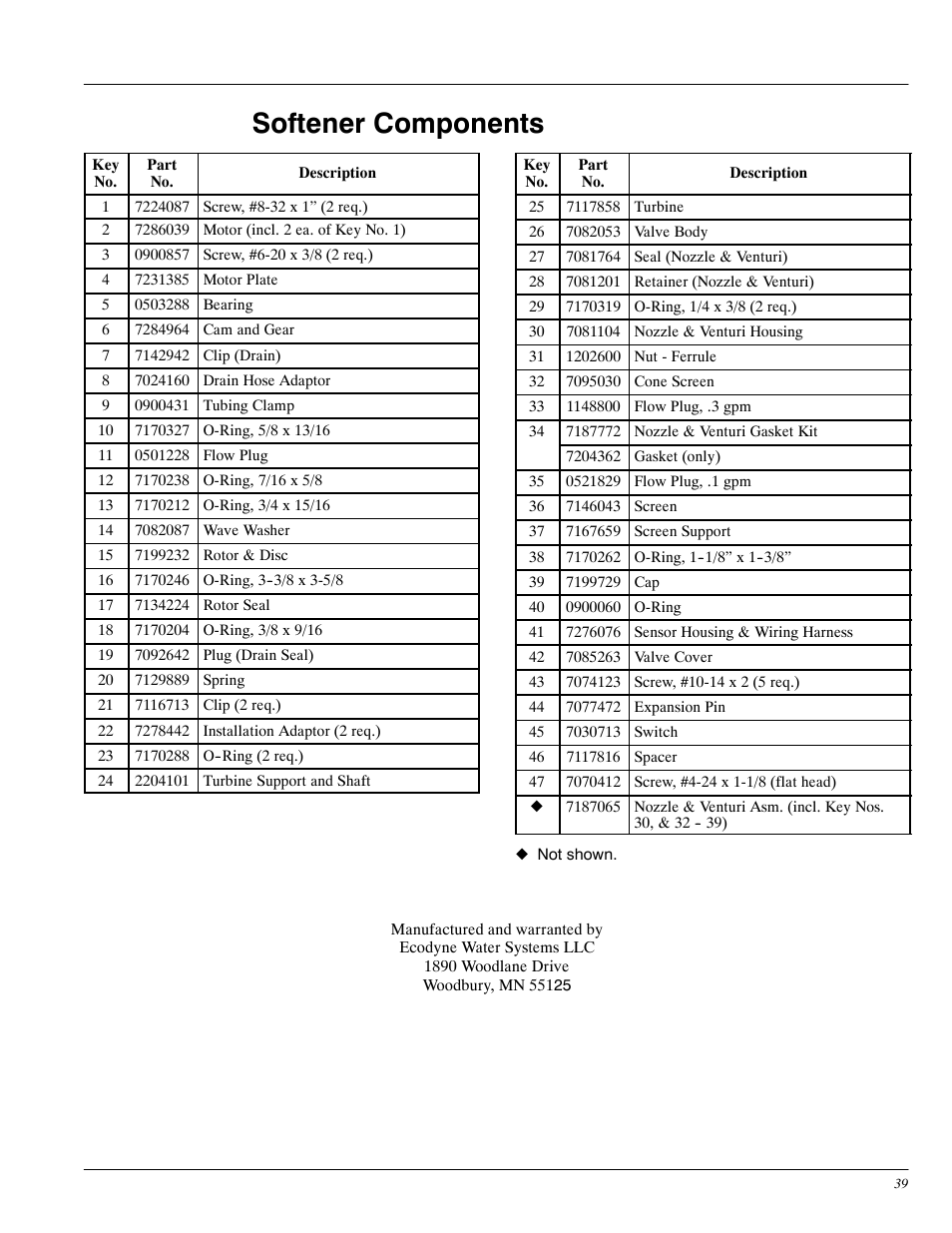 Softener components | Whirlpool WHES30 User Manual | Page 39 / 39