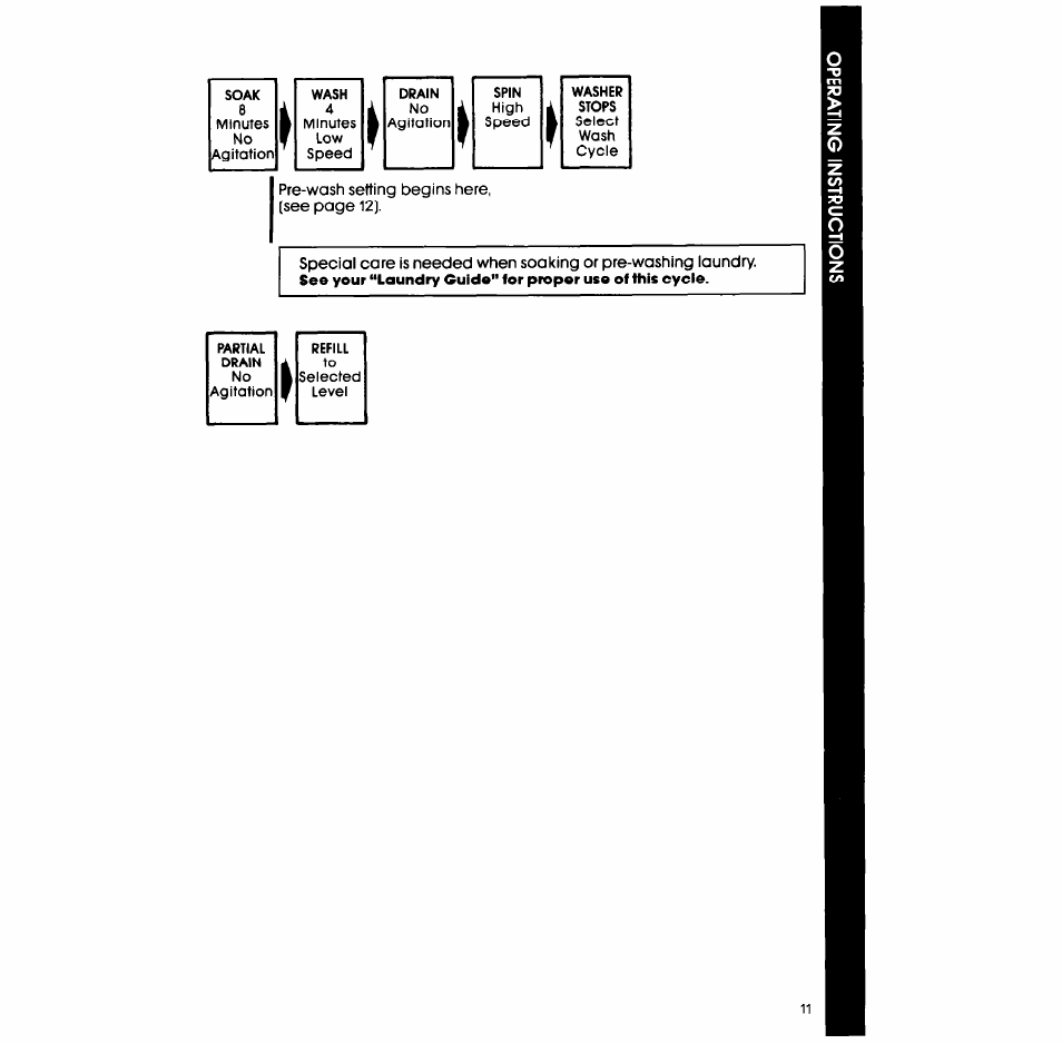 Whirlpool LA609OXS User Manual | Page 11 / 20