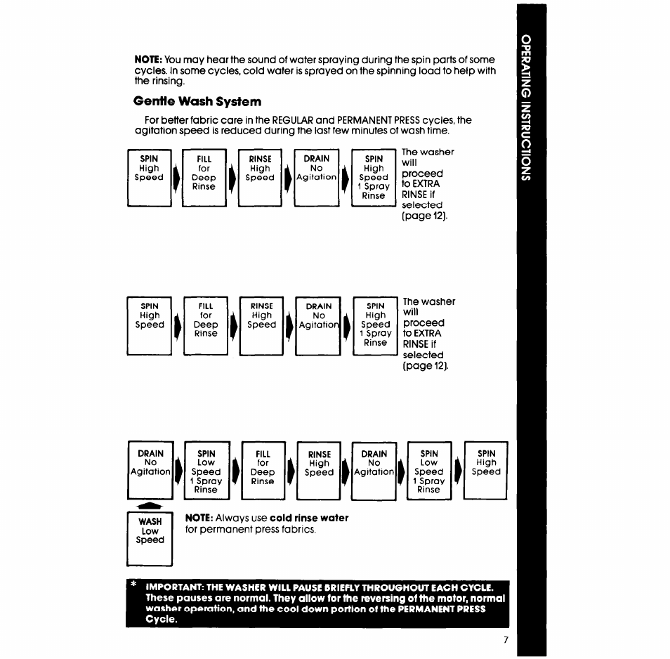 Gentle wash system | Whirlpool LA609OXS User Manual | Page 7 / 20