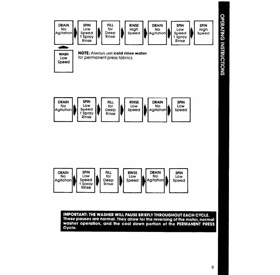 Whirlpool LA609OXS User Manual | Page 9 / 20