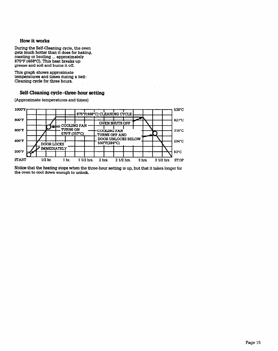 How it works, Self-cleaning cycle-three-hour setting | Whirlpool BGS470W User Manual | Page 15 / 20