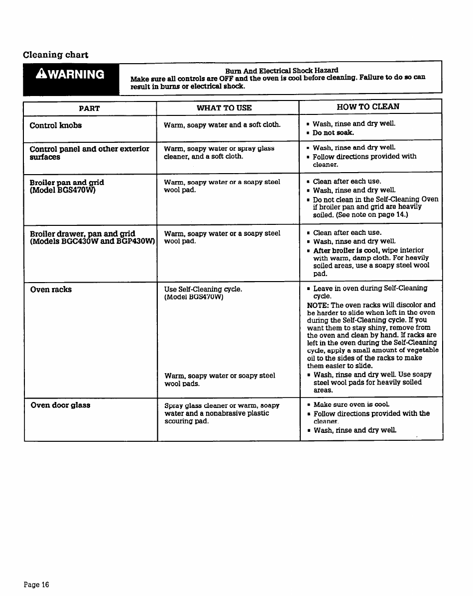 Cleaning chart | Whirlpool BGS470W User Manual | Page 16 / 20