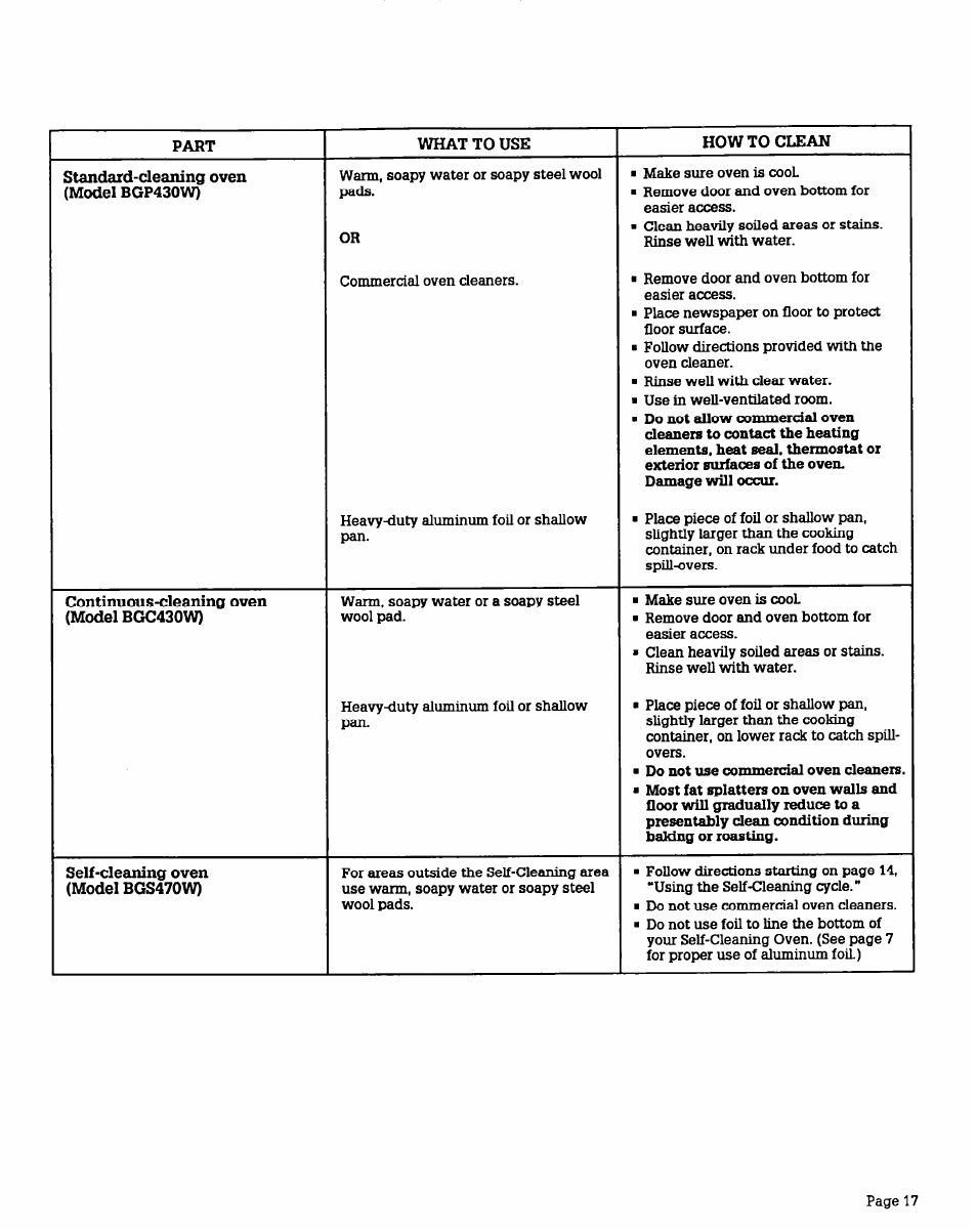 Whirlpool BGS470W User Manual | Page 17 / 20