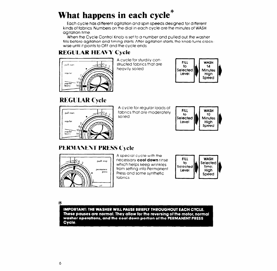 What happens in each cycle, Regular heavy cycle | Whirlpool LA6300XP User Manual | Page 6 / 16