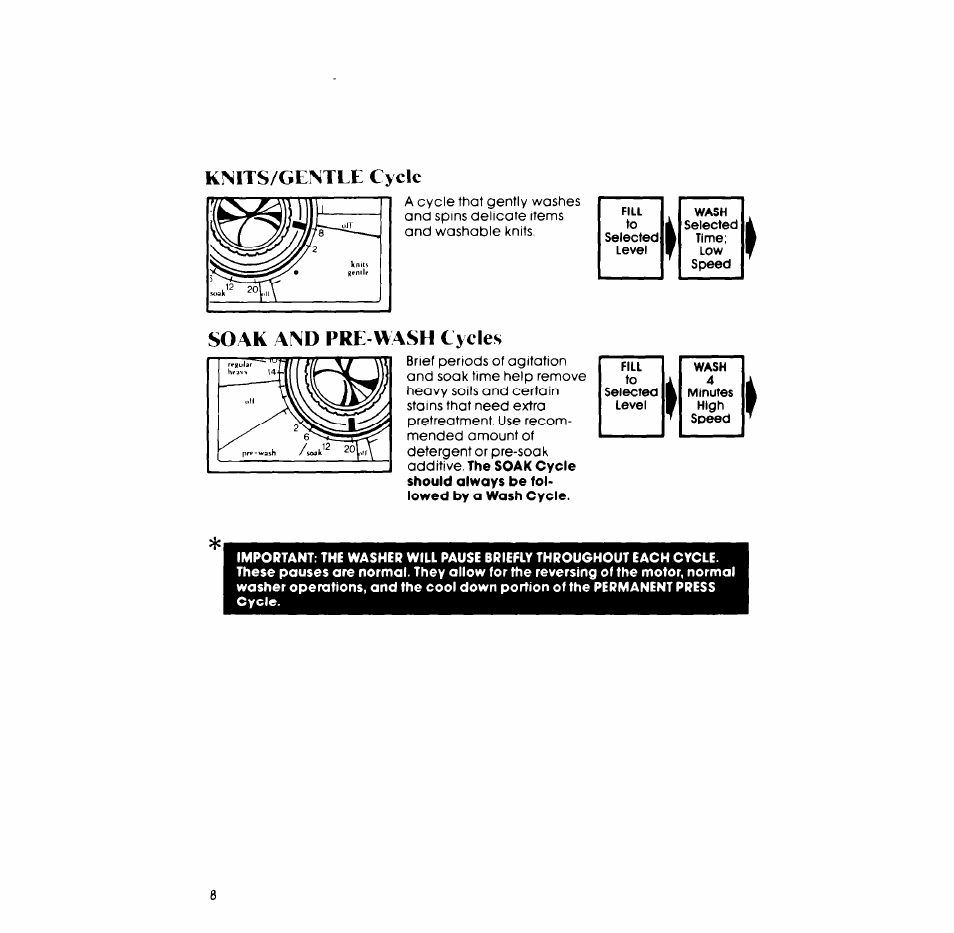 Kinits/gentle cycle, Soak and pre-wash cycles | Whirlpool LA6300XP User Manual | Page 8 / 16