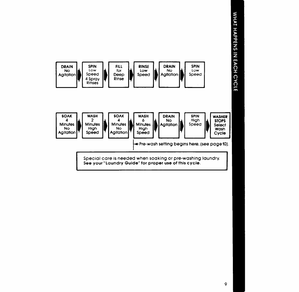 Whirlpool LA6300XP User Manual | Page 9 / 16