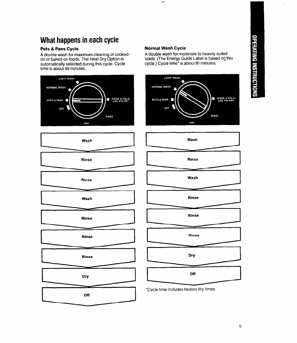 What happens in each cycle, Normal wash cycle | Whirlpool 8400 Series User Manual | Page 5 / 16