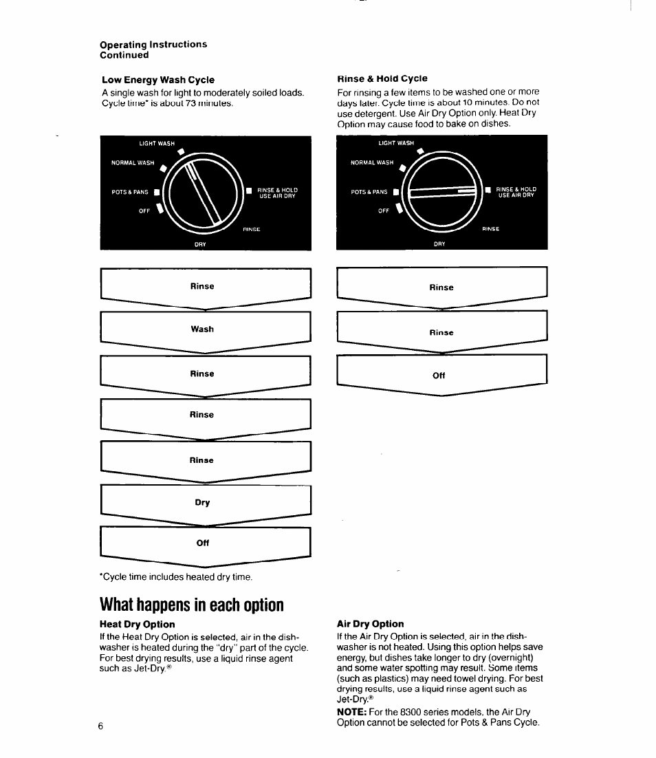 Low energy wash cycle, Rinse & hold cycle, What happens in each option | Air dry option | Whirlpool 8400 Series User Manual | Page 6 / 16