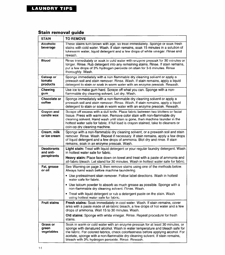 Stain removal guide, Laundry tips | Whirlpool LMR5243A User Manual | Page 14 / 24